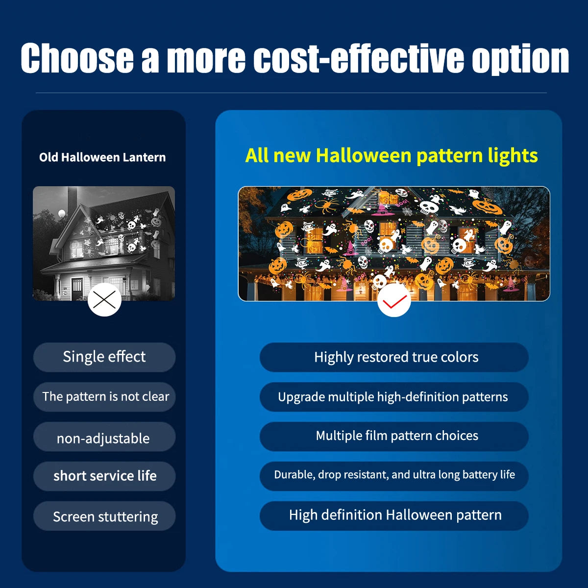 LED Halloween Christmas Pattern Projection Light USB 5V Party Decorative Lamp Pumpkin Ghost Snowflake Rotating Projector Lamp