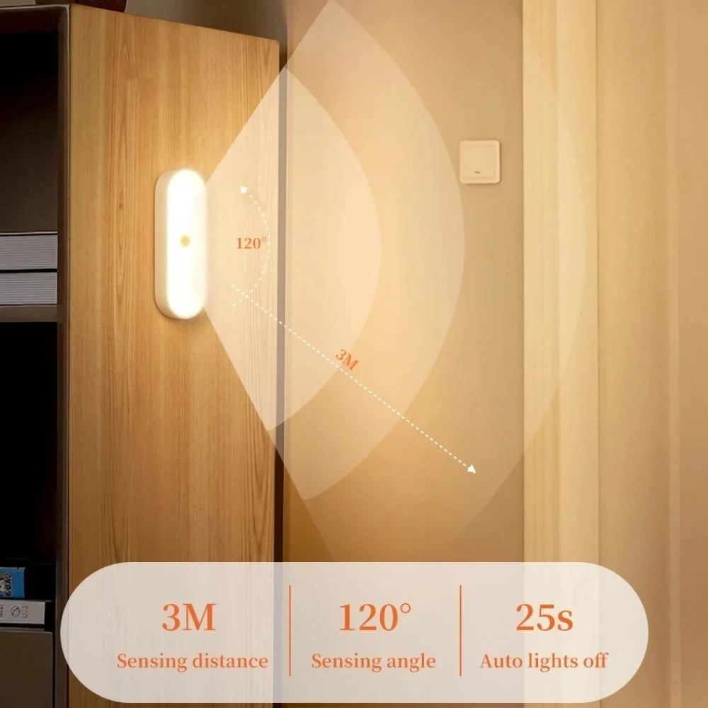 Wireless LED Motion Sensor Night Light, USB Rechargeable Magnetic Lamp for Closet Kitchen Aisle Wardrobe